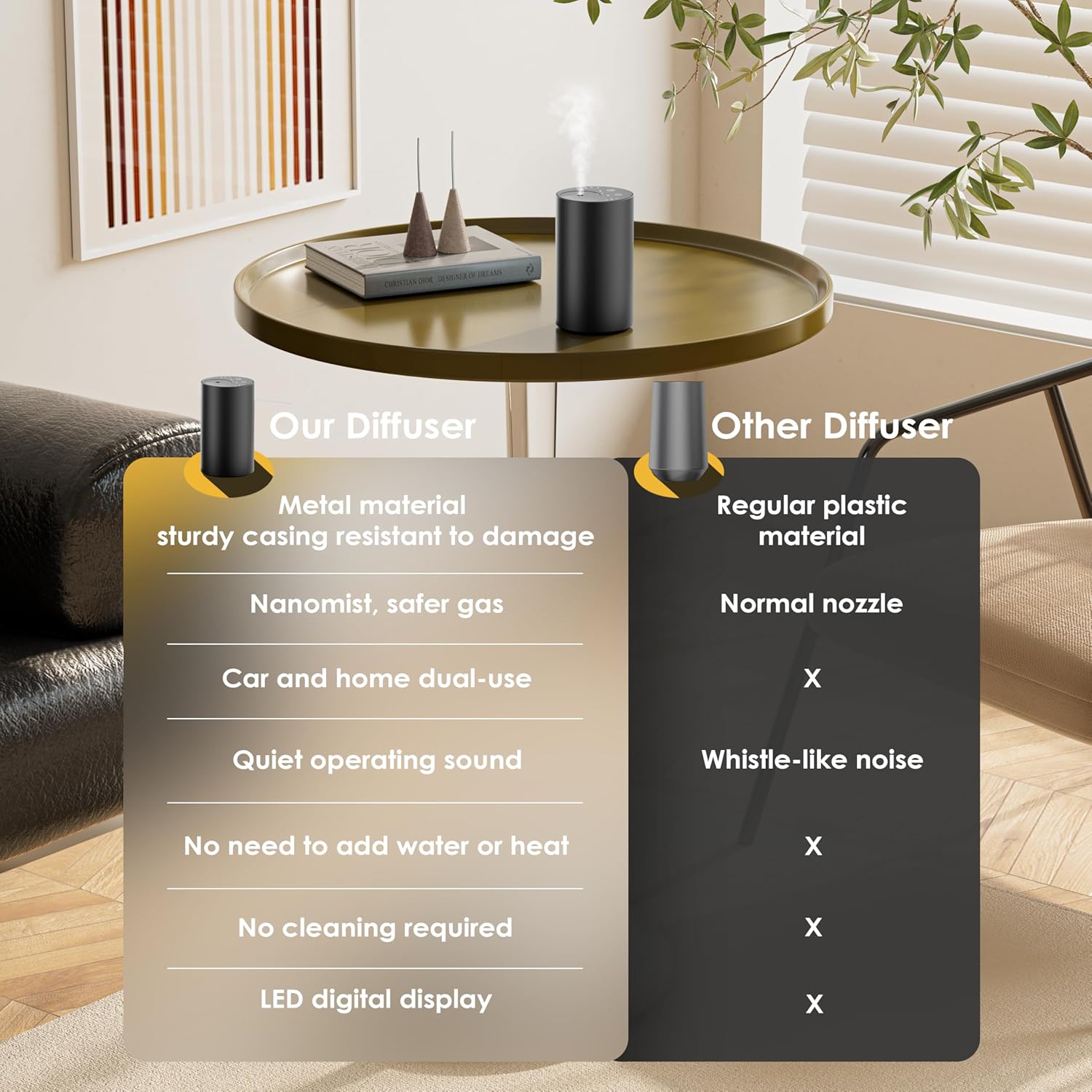 2026 New Upgrade Waterless Ess - огляд і ціна Waterless Essential Oil Diffuser
